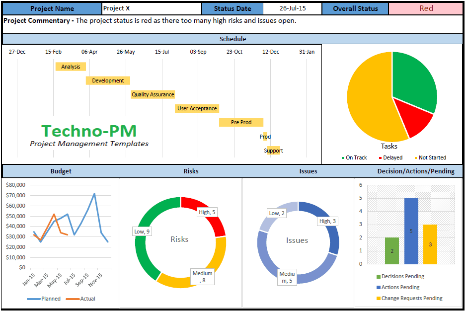 Project Dashboard Templates 10 Samples In Excel And Ppt Free