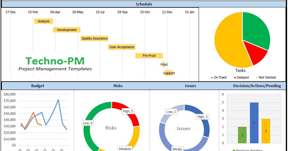 project dashboard templates 10 samples in excel and ppt free