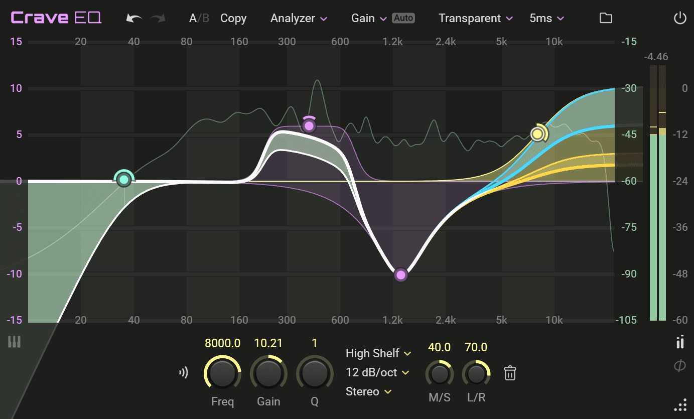 Los 5 mejores EQ plugins