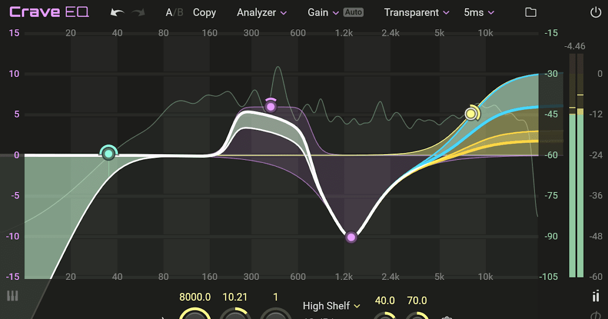 Los 5 mejores EQ plugins