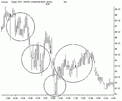 Countertrend trading