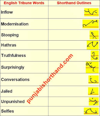 english-shorthand-outlines-07-October-2020