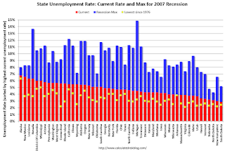 State Unemployment