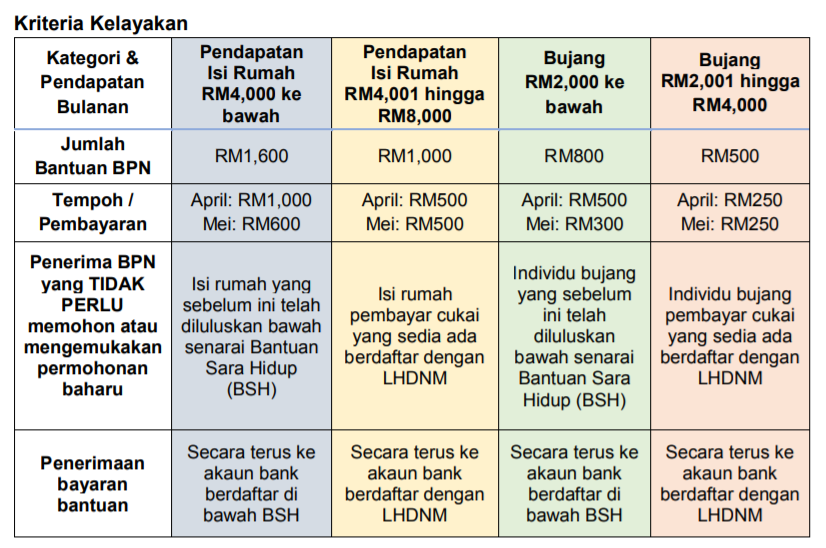 Siapa Layak Dan Bagaimana Memohon Bantuan Prihatin Nasional Blog Tips Dan Info Kerjaya