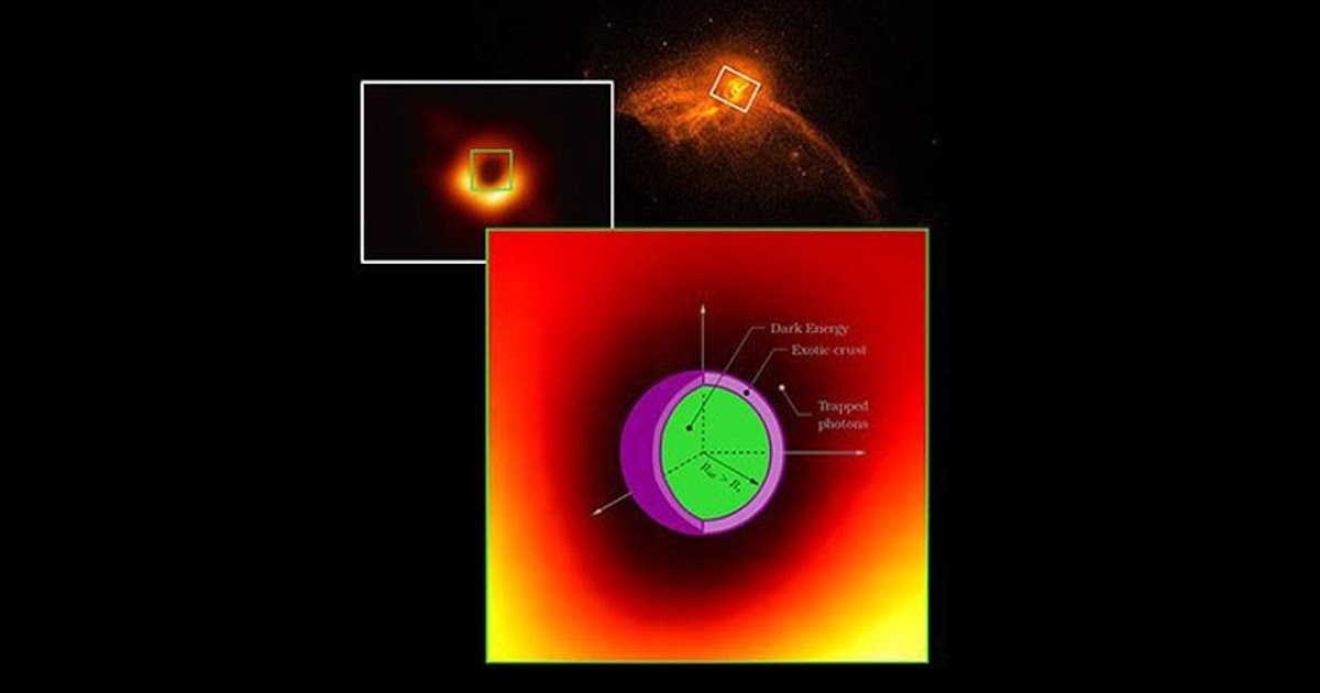 Темная энергия какой вкус. Темная энергия и черная дыра. Энергия из чёрной дыры. Звезда темной энергии. Черная дыра m87 интерпретация изображения.