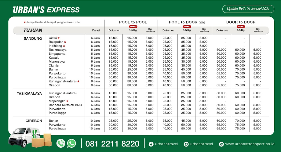 jadwal travel 4848 bandung ciamis