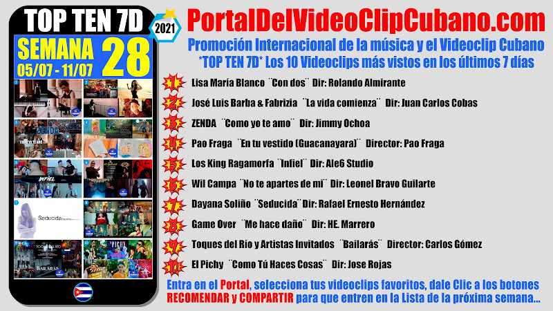 Artistas ganadores del * TOP TEN 7D * con los 10 Videoclips más vistos en la semana 28 (05/07 a 11/07 de 2021) en el Portal Del Vídeo Clip Cubano Artistas ganadores del * TOP TEN 7D * con los 10 Videoclips más vistos en la semana 28 (05/07 a 11/07 de 2021) en el Portal Del Vídeo Clip Cubano