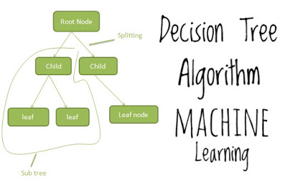 Decision Tree In Machine Learning A Complete Guide With Example