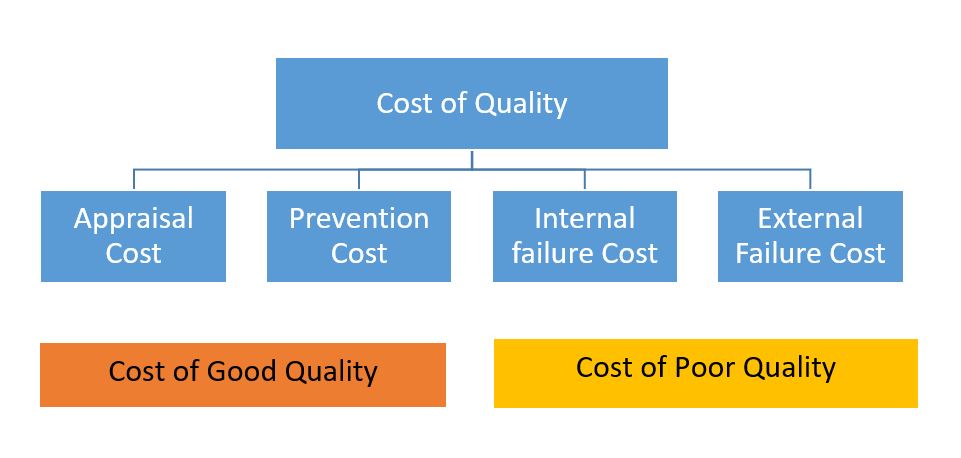 cost of quality in garment manufacturing