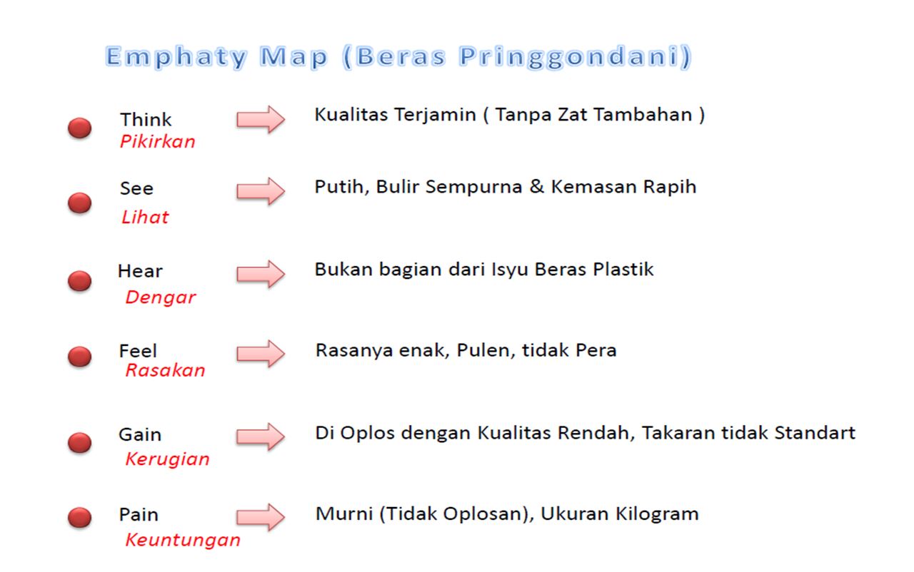 Emphaty Map, menyusun sebuah produk bernilai