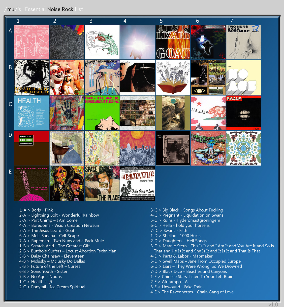 /mu/core Essential Noise Rock