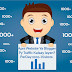 Apni Website Ya blogger Py Traffic Kaisay Layen|1000 Visitors PerDay