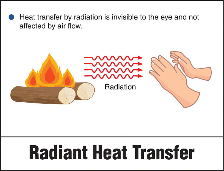 Principios básicos de transferencia de calor Principios básicos de transferencia de calor