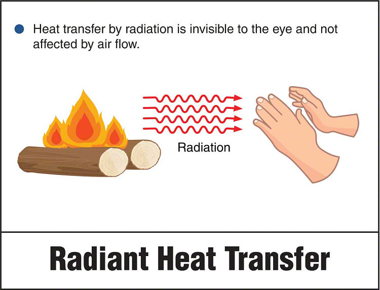 Principios básicos de transferencia de calor