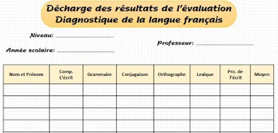 décharge des résultats de l évaluation diagnostique de la langue français