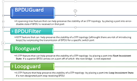 Ccnp Switch Attributes To Improve Stability The Of Spanning Tree