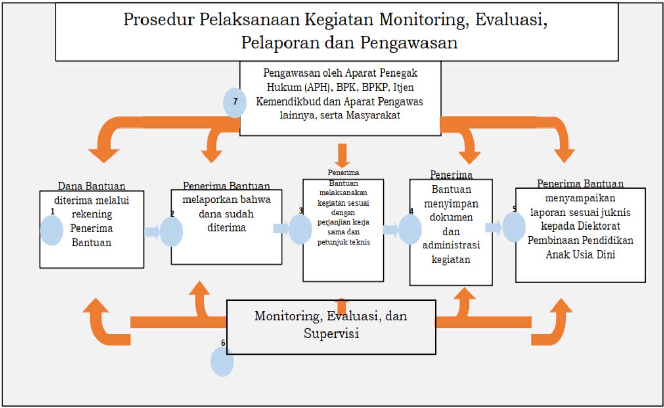 Juknis BOP PAUD Anak Berkebutuhan Khusus 2019