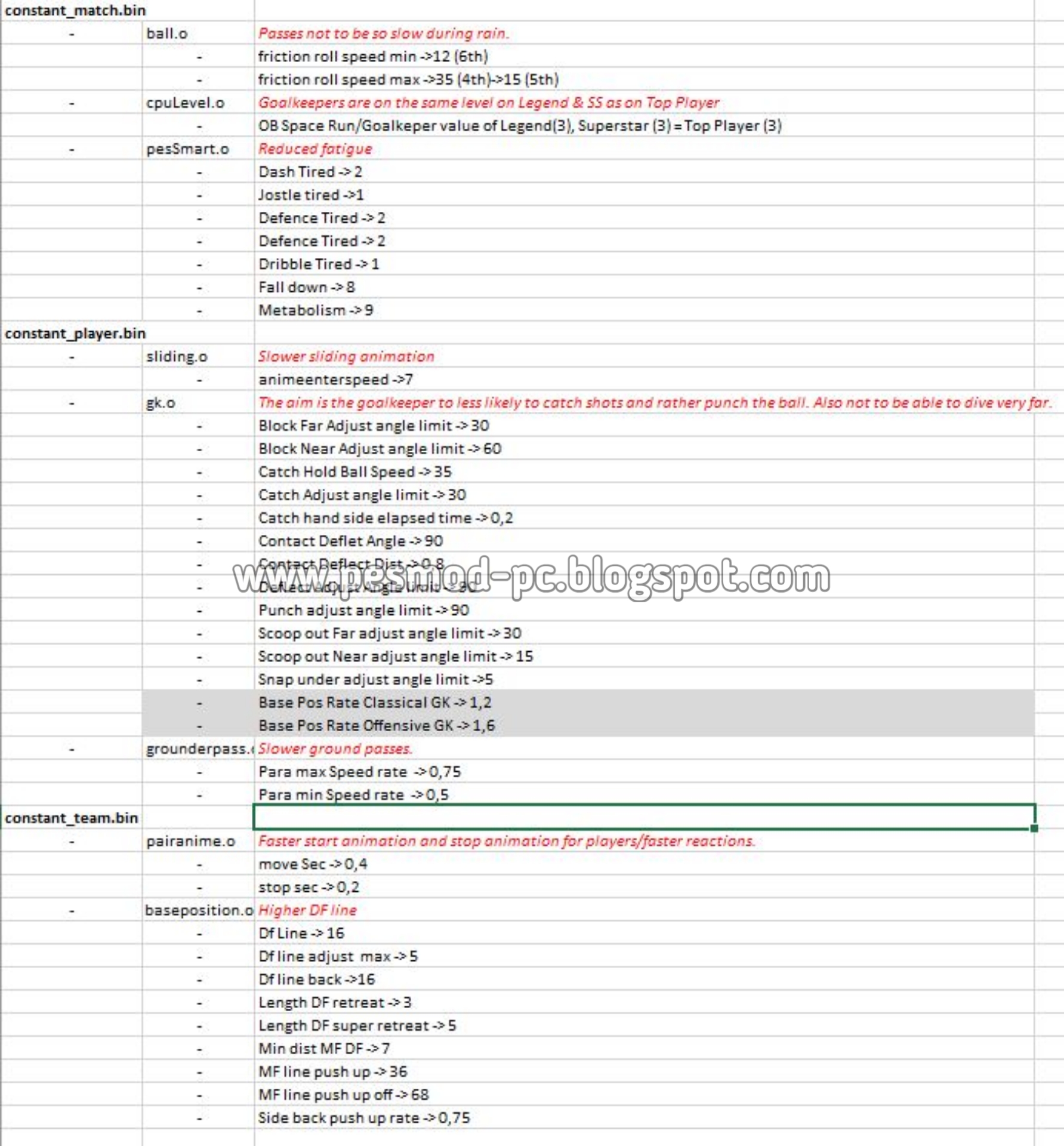 Pes 2021 Gameplay Mod V1 By Gabe Paul Logan