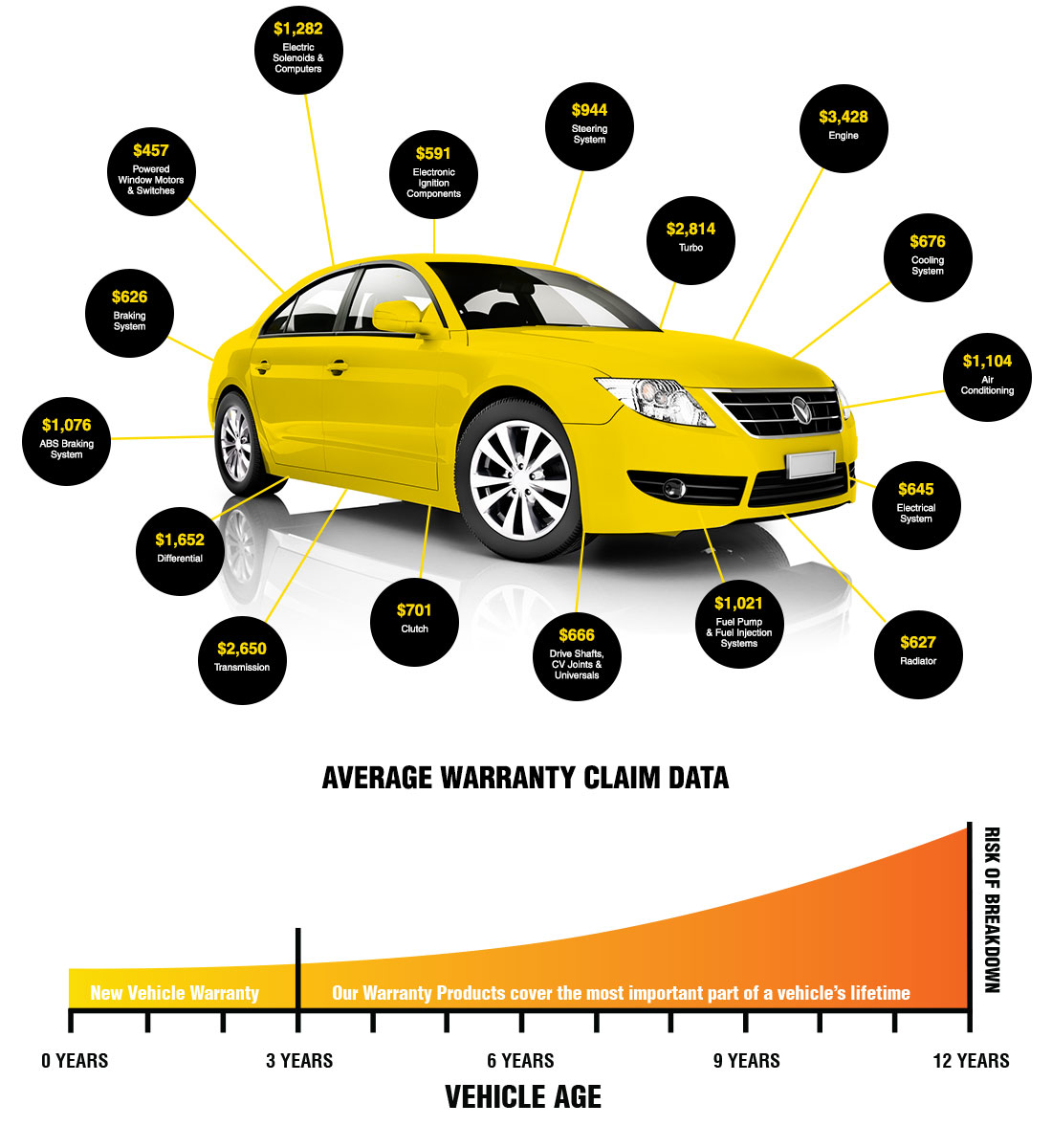 American Automotive Service Solutions Reviews Huge Difference Between