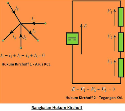 Penjelasan Singkat Bagaimana Hukum Kirchoff Bekerja Belajar Elektronika