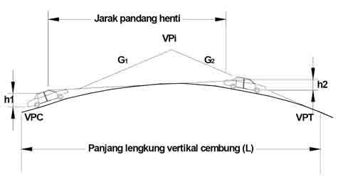 PERHITUNGAN PERENCANAAN GEOMETRIK JALAN RAYA ALINYEMENT VERTIKAL FORMAT ...