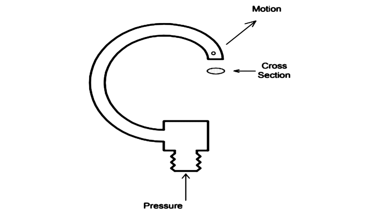 Bourdon tube Working principle and Applications