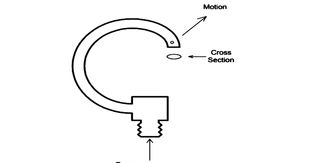 Bourdon tube Working principle and Applications