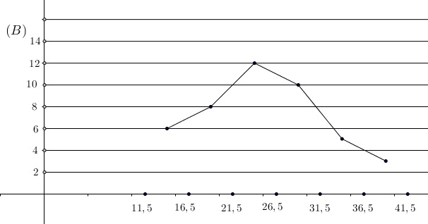 40 Soal Simulasi UNBK Matematika SMA IPA Tahun 2020 (*Soal dan Pembahasan Paket B) jian Nasional berbasis komputer sudah semakin dekat 40 Soal Simulasi UNBK Matematika SMA IPA Tahun 2020 (*Soal dan Pembahasan Paket B)