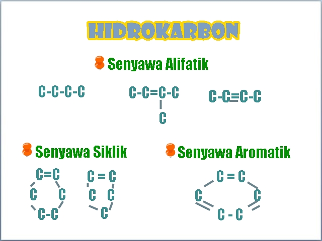 Pelajaran IPA Kimia HIDROKARBON