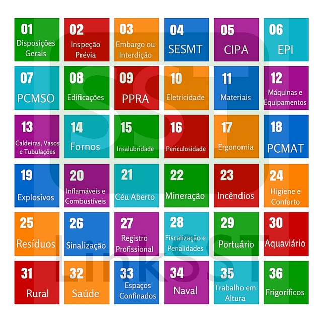 ACERVO DE UTILIDADES Criação e modificação de NRS