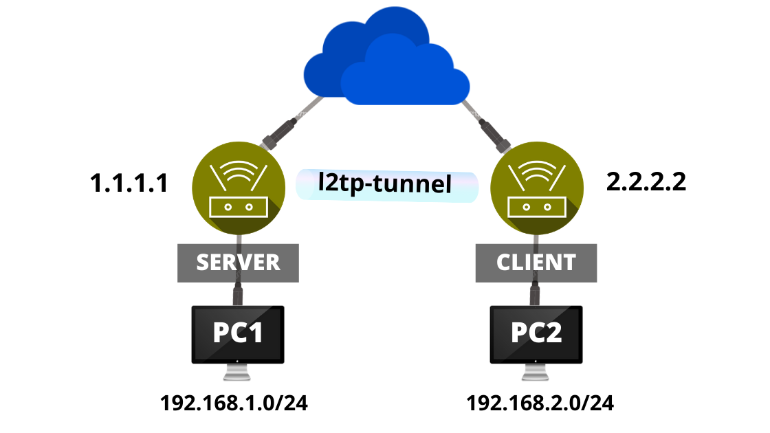 Бесплатный pptp сервер. Openvpn сервера. Бесплатный pptp сервер. Бесплатный pptp сервер. Бесплатный pptp сервер.