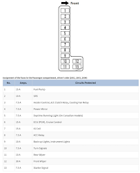 odyssey honda 2002 2003 sekring 2004 letak diagram kegunaan berikut sobat setiap digambar bagian simak bisa dalam ini untuk fajarmaker
