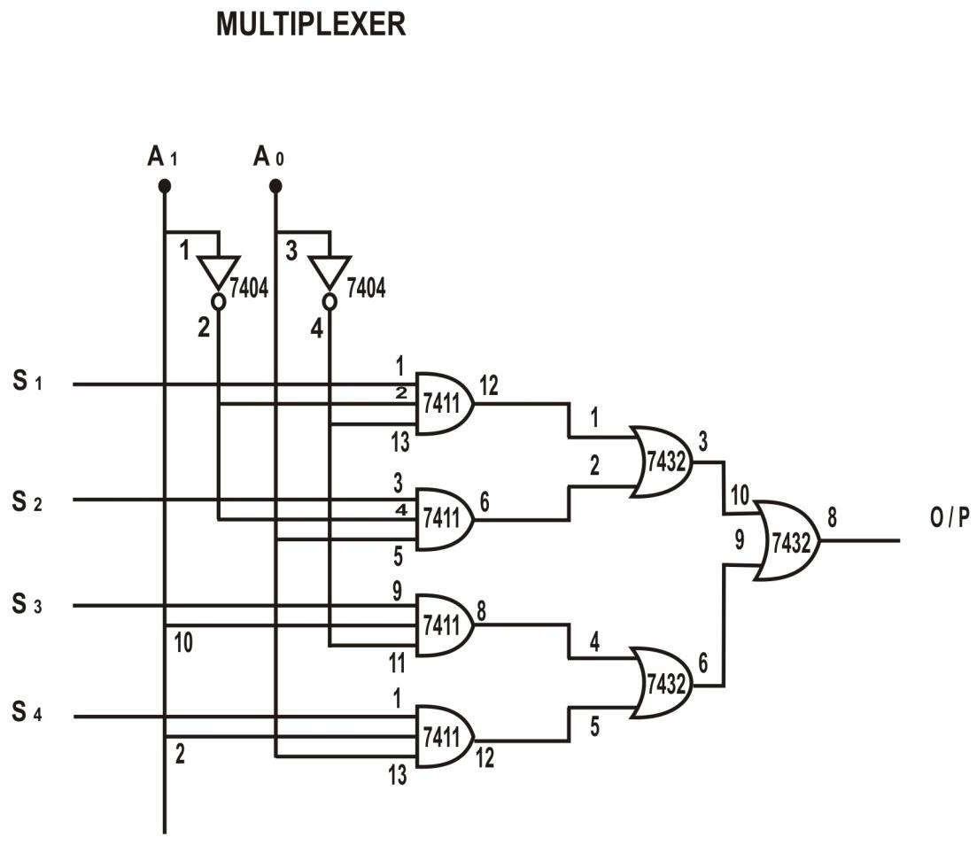 A "MEDIA TO GET" ALL DATAS IN ELECTRICAL SCIENCE...!!: MULTIPLEXER