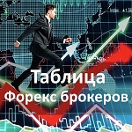 Таблица форекс брокеров Таблица форекс брокеров