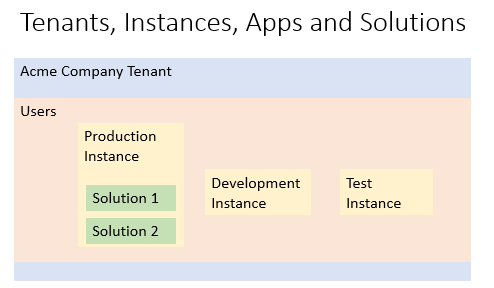 Microsoft Dynamics Crm Key Features Microsoft Dynamics Crm Key Features