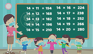 Table of 14