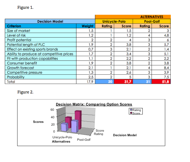(W13013646) Assignment 2a Idea Screening