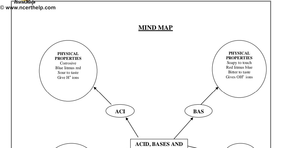 apsg: Salts-Mind map,Lesson notes and Worksheet