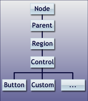 speedysoft: create a custom control in javafx 8