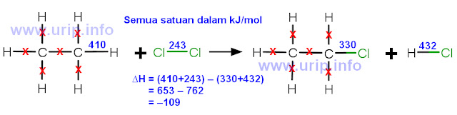 Pembahasan Soal Kimia Nomor 36 SBMPTN 2018 Semua Kode Soal