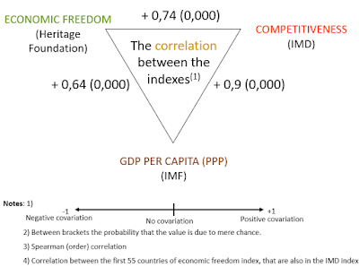 Economic freedom speaker, Economic freedom speaker Brazil, Economic freedom expert, Economic freedom expert Brazil