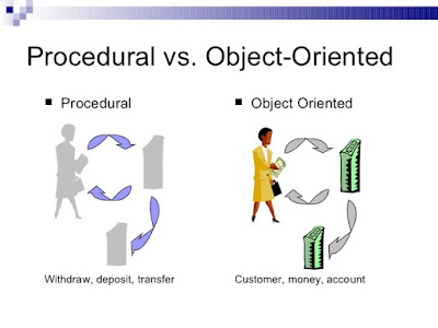 15. Object-Oriented vs. Procedural,code comments best practices java,what is code readability,how to improve the readability of code,code readability in python,best practices for writing super readable code,code commenting best practices javascript,code comments best practices python,code readability and maintainability