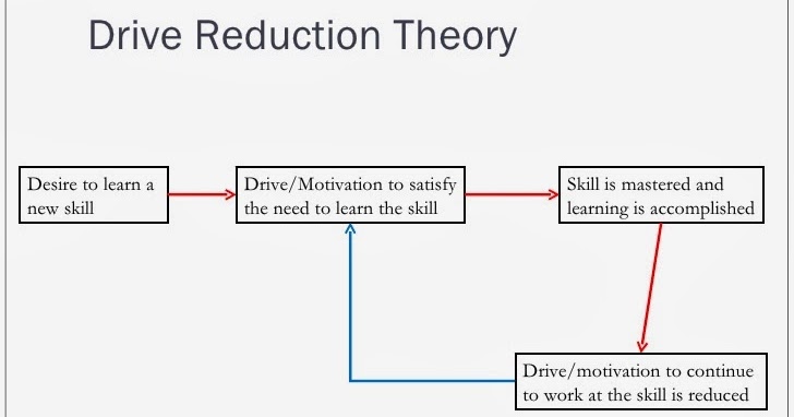 AS PE DRIVE REDUCTION THEORY AND MOTIVATIONAL STRATEGIES as-pe-drive-reduction-theory-and-motivational-strategies