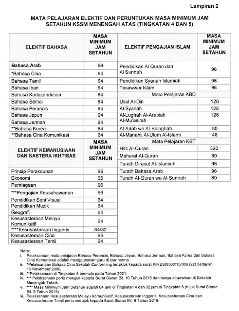 Aliran sains tulen