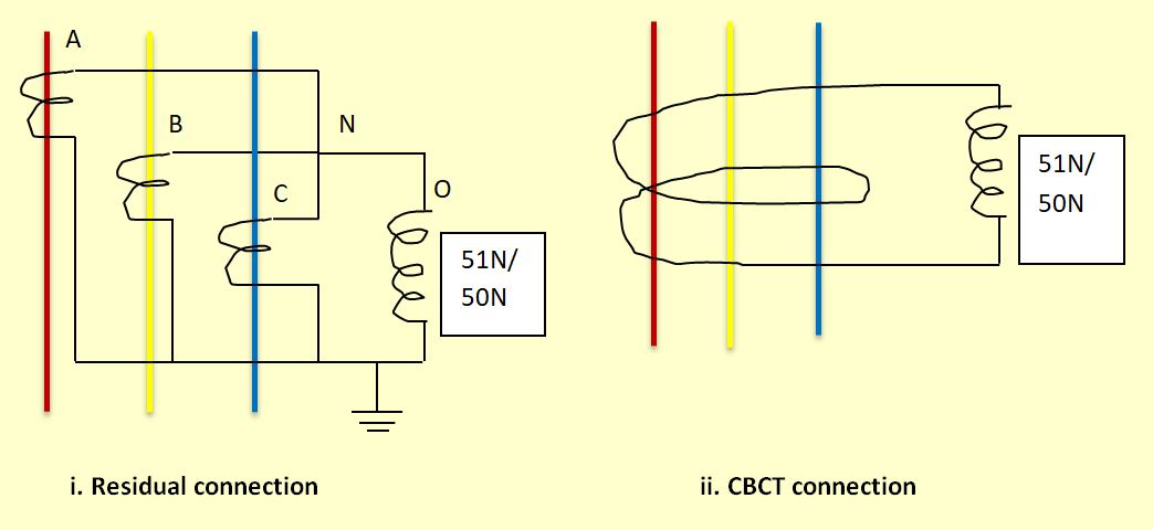 Earth Fault Detection