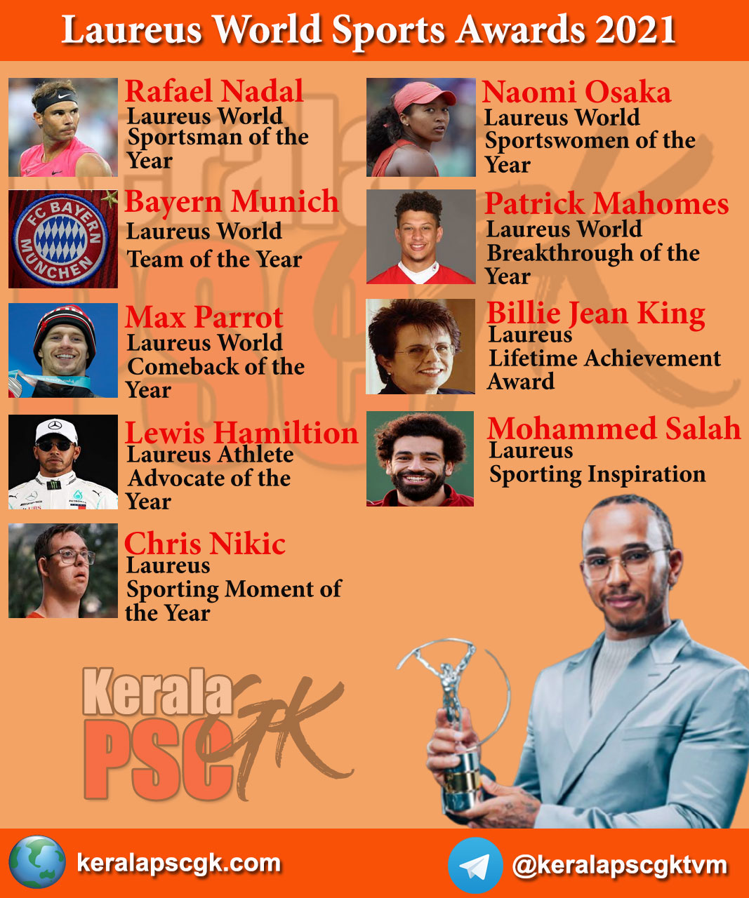 List of Laureus World Sports Awards 2021 winners