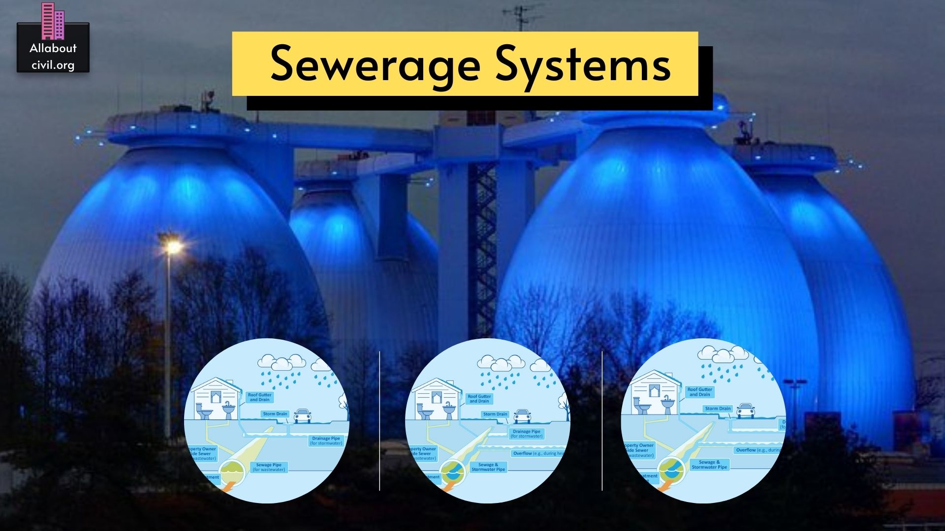 Types of Sewage system