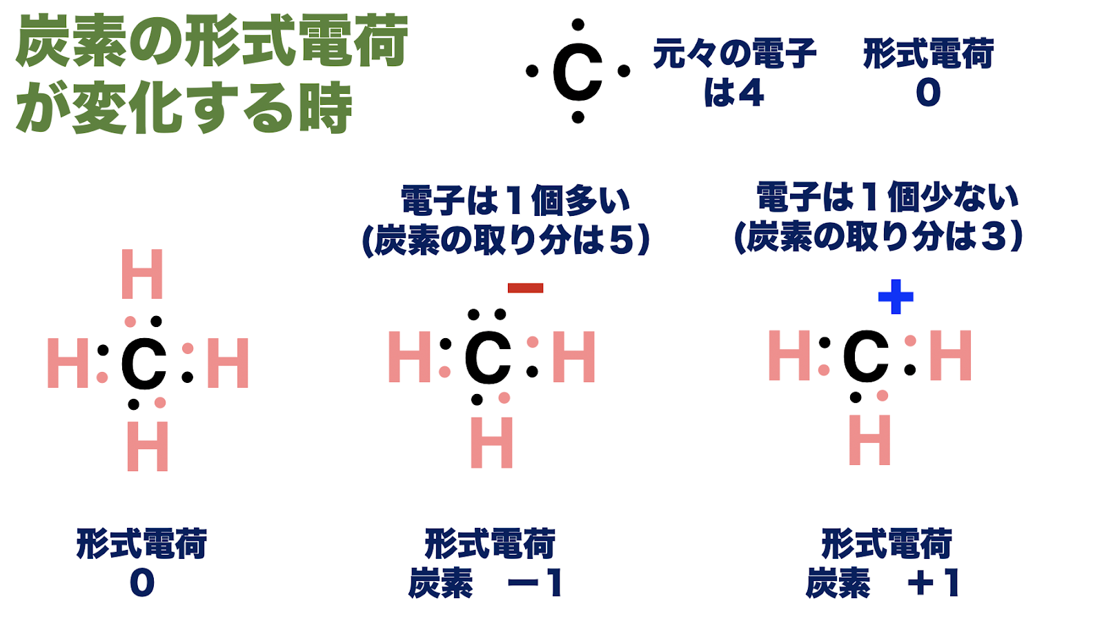 形式電荷とは？ 化学のススメ