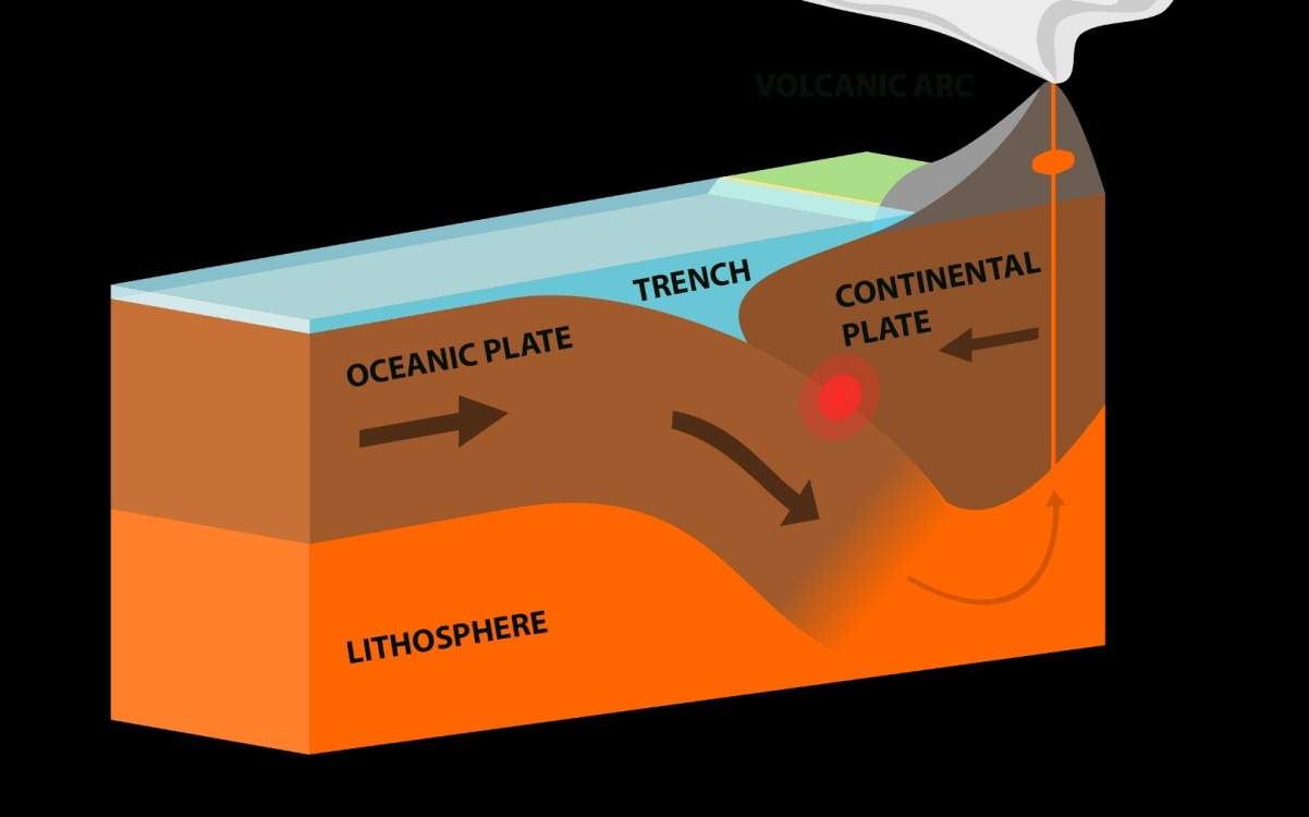Scientists Discover How Tectonic Plates Collide Geology In