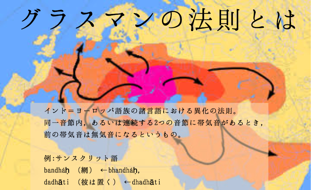 グリムの法則